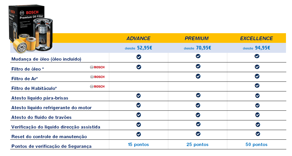 Packs Manutenção revisões baratas sintra